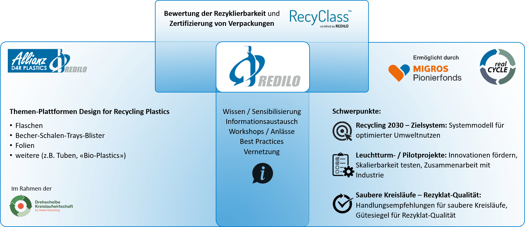 Projet realCYCLE : économie circulaire pour les matières plastiques